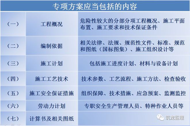脚手架工程监理工作要点方案审查及过程管理！(图2)