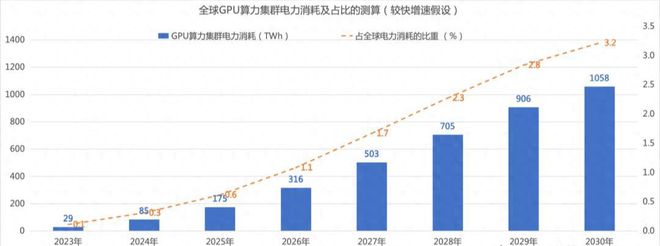 AI的尽头就是：核电(图1)