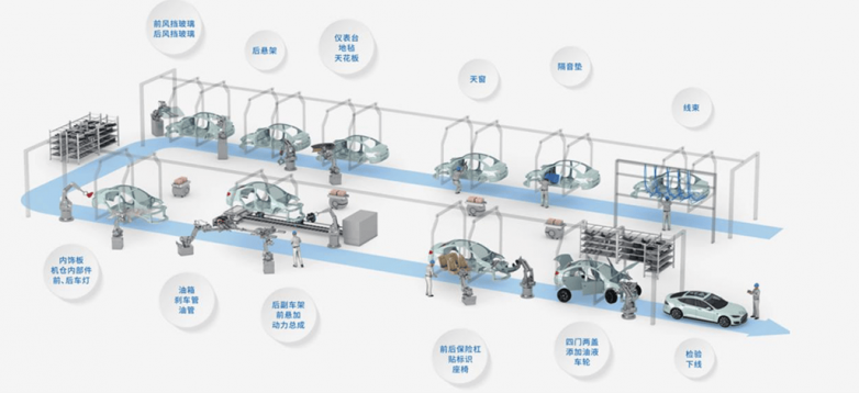 智造范式革命新能源汽车全产业链技术耦合重塑百年生产逻辑(图9)