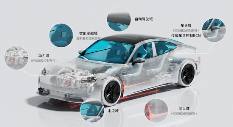 智造范式革命新能源汽车全产业链技术耦合重塑百年生产逻辑(图15)