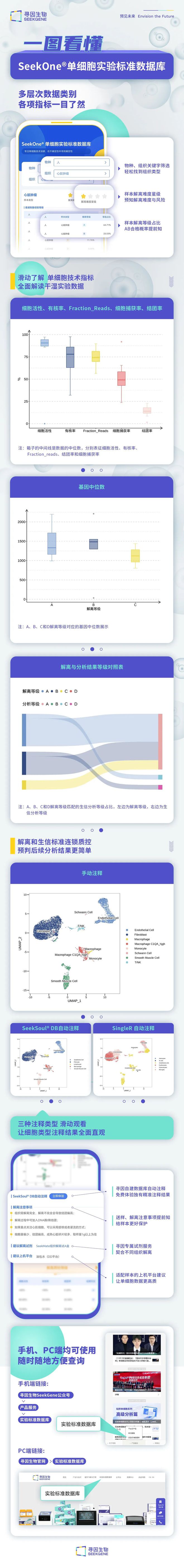 单细胞科研遇瓶颈？两款自研工具来“破局”(图1)