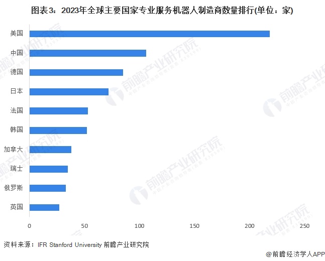 2024年中外服务机器人行业发展对比中国处于追赶阶段发展差距不断缩小（组图）(图3)