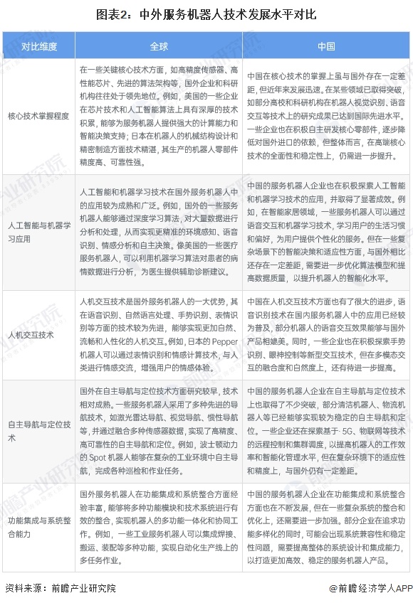 2024年中外服务机器人行业发展对比中国处于追赶阶段发展差距不断缩小（组图）(图2)