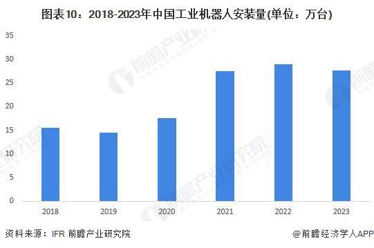 预见2024：《2024年中国机器人行业全景图谱》（附市场现状、产业链和发展趋势等）(图7)