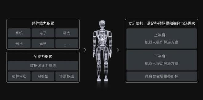 全系列产品发布速腾聚创要怎么做机器人生意(图3)