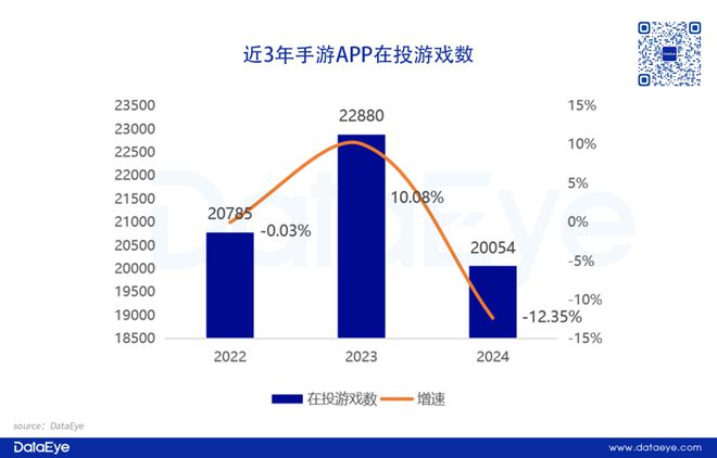 重磅！网易、三七各自领跑！2024年度效果广告白皮书：小游戏增长点改变APP参投数跌12%仙侠、传奇腰斩！(图1)