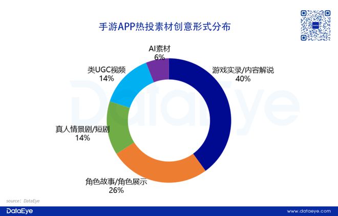 重磅！网易、三七各自领跑！2024年度效果广告白皮书：小游戏增长点改变APP参投数跌12%仙侠、传奇腰斩！(图7)