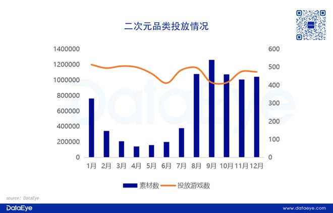 重磅！网易、三七各自领跑！2024年度效果广告白皮书：小游戏增长点改变APP参投数跌12%仙侠、传奇腰斩！(图11)