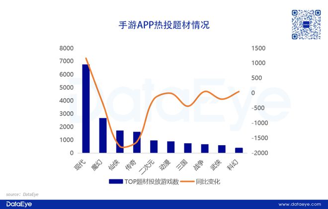 重磅！网易、三七各自领跑！2024年度效果广告白皮书：小游戏增长点改变APP参投数跌12%仙侠、传奇腰斩！(图4)