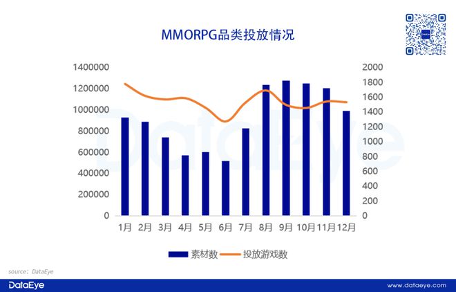 重磅！网易、三七各自领跑！2024年度效果广告白皮书：小游戏增长点改变APP参投数跌12%仙侠、传奇腰斩！(图9)