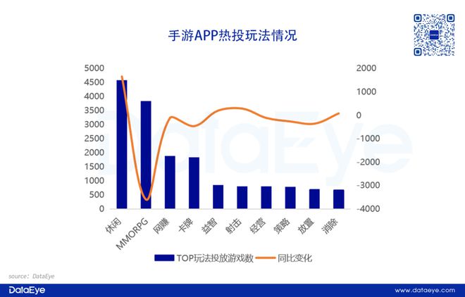 重磅！网易、三七各自领跑！2024年度效果广告白皮书：小游戏增长点改变APP参投数跌12%仙侠、传奇腰斩！(图5)