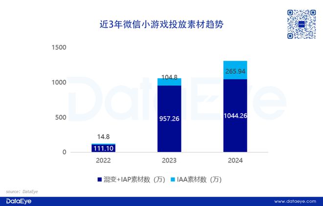 重磅！网易、三七各自领跑！2024年度效果广告白皮书：小游戏增长点改变APP参投数跌12%仙侠、传奇腰斩！(图12)