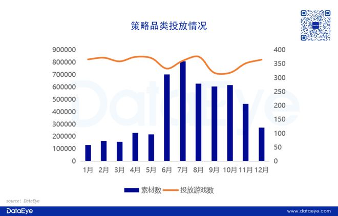 重磅！网易、三七各自领跑！2024年度效果广告白皮书：小游戏增长点改变APP参投数跌12%仙侠、传奇腰斩！(图10)