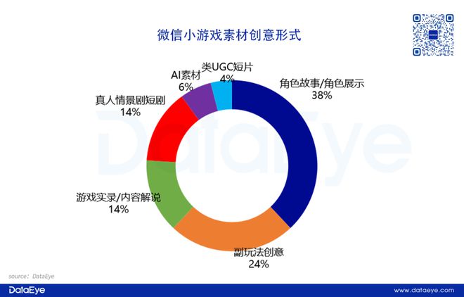 重磅！网易、三七各自领跑！2024年度效果广告白皮书：小游戏增长点改变APP参投数跌12%仙侠、传奇腰斩！(图19)