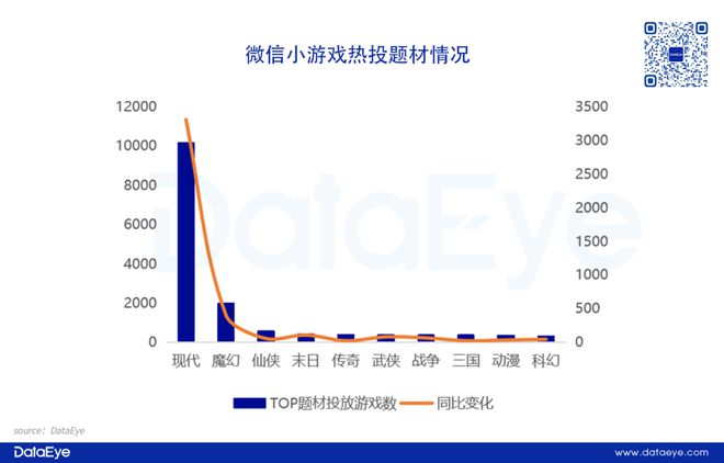 重磅！网易、三七各自领跑！2024年度效果广告白皮书：小游戏增长点改变APP参投数跌12%仙侠、传奇腰斩！(图16)