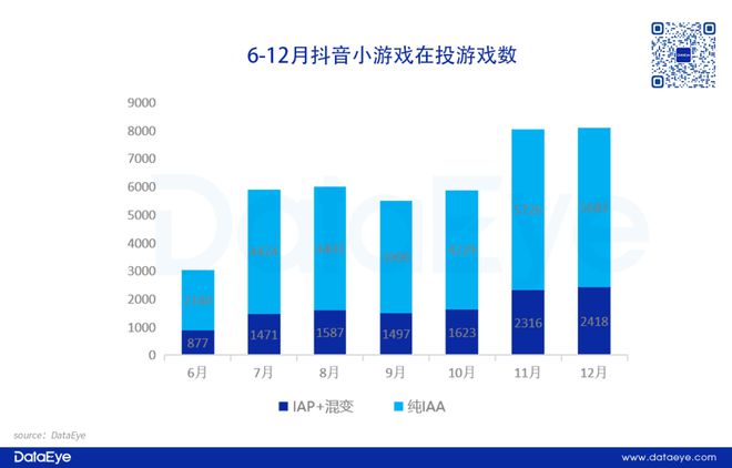 重磅！网易、三七各自领跑！2024年度效果广告白皮书：小游戏增长点改变APP参投数跌12%仙侠、传奇腰斩！(图15)