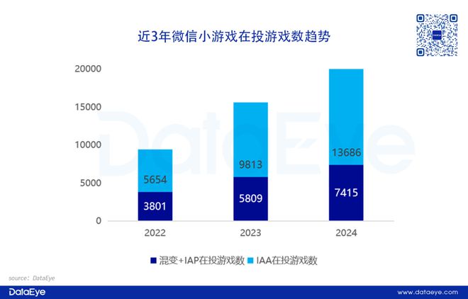 重磅！网易、三七各自领跑！2024年度效果广告白皮书：小游戏增长点改变APP参投数跌12%仙侠、传奇腰斩！(图13)