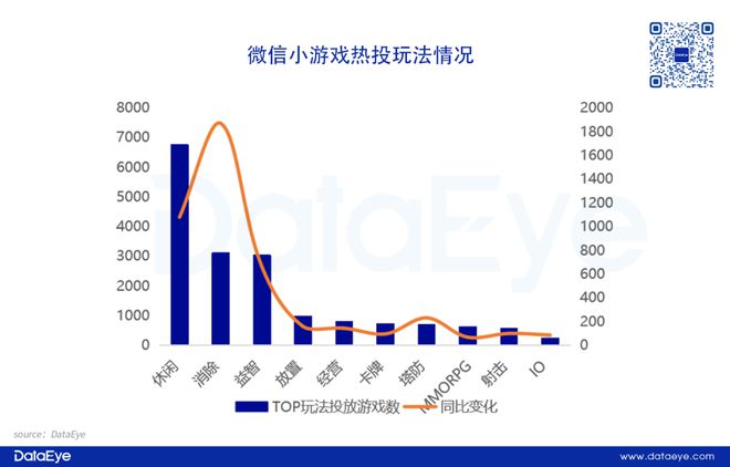 重磅！网易、三七各自领跑！2024年度效果广告白皮书：小游戏增长点改变APP参投数跌12%仙侠、传奇腰斩！(图17)
