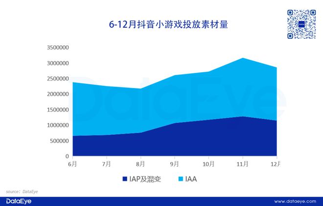 重磅！网易、三七各自领跑！2024年度效果广告白皮书：小游戏增长点改变APP参投数跌12%仙侠、传奇腰斩！(图14)