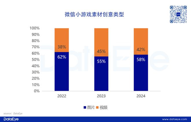重磅！网易、三七各自领跑！2024年度效果广告白皮书：小游戏增长点改变APP参投数跌12%仙侠、传奇腰斩！(图18)