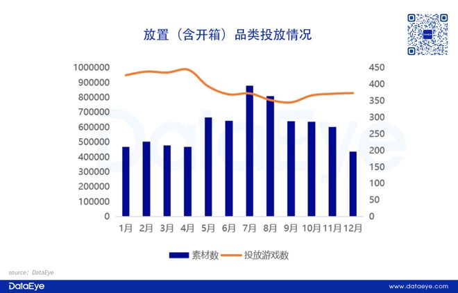 重磅！网易、三七各自领跑！2024年度效果广告白皮书：小游戏增长点改变APP参投数跌12%仙侠、传奇腰斩！(图21)