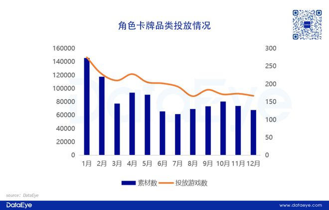 重磅！网易、三七各自领跑！2024年度效果广告白皮书：小游戏增长点改变APP参投数跌12%仙侠、传奇腰斩！(图22)
