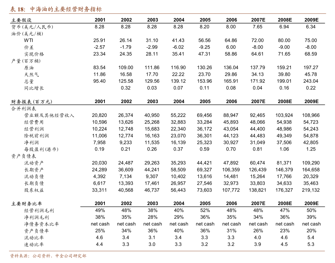 东北证券-机械设备行业周报：12月经济数据改善国产替代与机器人产业迎来变化(图3)