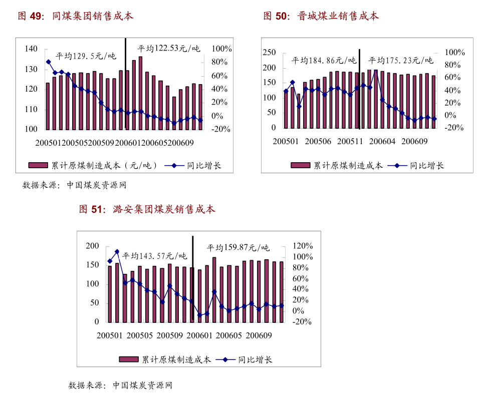 东北证券-机械设备行业周报：12月经济数据改善国产替代与机器人产业迎来变化(图1)