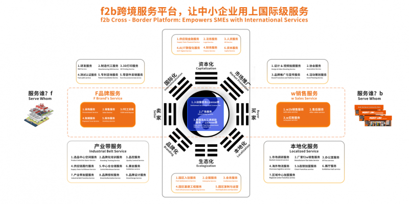 电动工具产业带出海实例：解读脉链集群品牌模式(图3)
