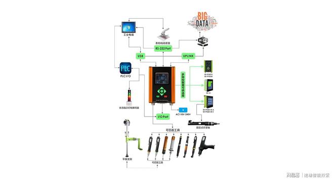 速动智能创新工业数字拧紧系统实力赋能工业制造新模式(图2)