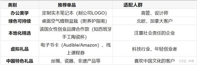 全球Top买家都在转发：让女CEO秒回的妇女节祝福话术+礼物清单！(图1)