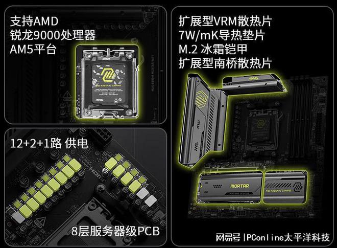 微星MAGB850MMORTARWIFI迫击炮主板开售！首发预约享多重好礼(图2)