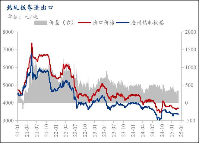 Mysteel月报：4月份热轧板卷市场需求或将继续回暖价格呈现前低后高走势(图2)