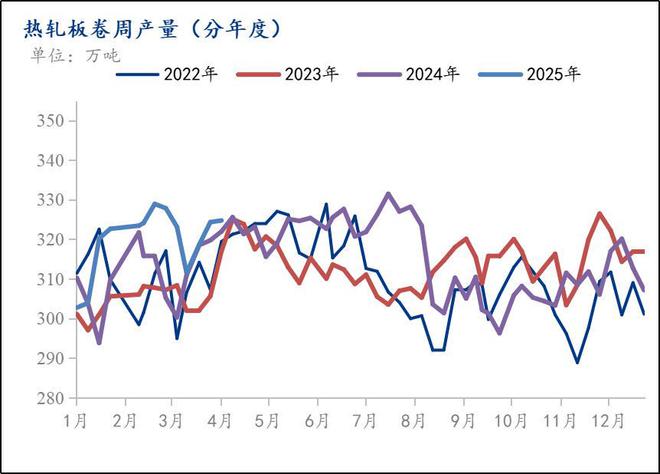 Mysteel月报：4月份热轧板卷市场需求或将继续回暖价格呈现前低后高走势(图1)