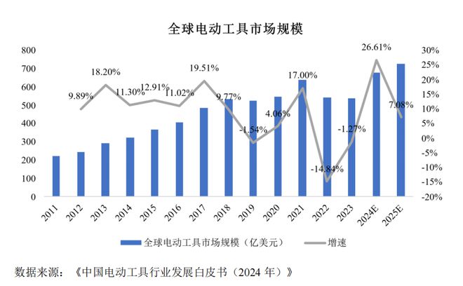 华之杰：全球电动工具核心供应商新能源+智能家居释放增长潜能(图4)