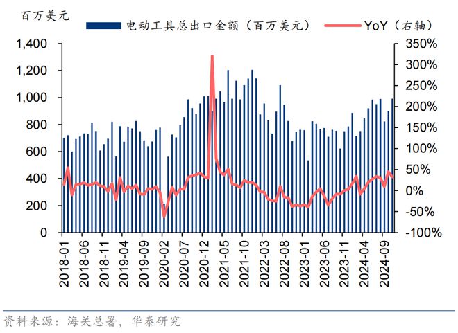 华之杰：全球电动工具核心供应商新能源+智能家居释放增长潜能(图3)