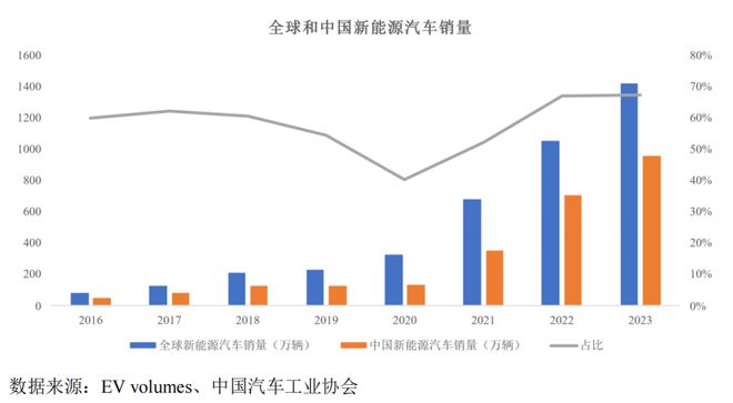 华之杰：全球电动工具核心供应商新能源+智能家居释放增长潜能(图5)