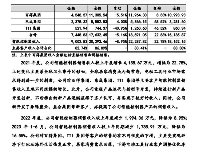 华之杰技术“空心化”警报：研发费率477%创三年新低虽IPO过会但已陷入产能悖论(图2)