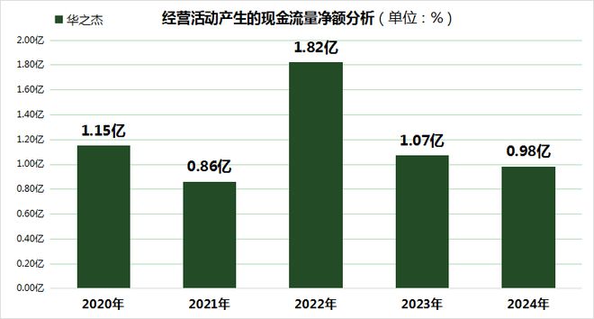 华之杰技术“空心化”警报：研发费率477%创三年新低虽IPO过会但已陷入产能悖论(图3)