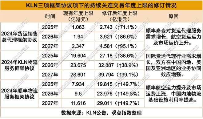 年报观察嘉里物流：KLN逆周期生存法则(图1)