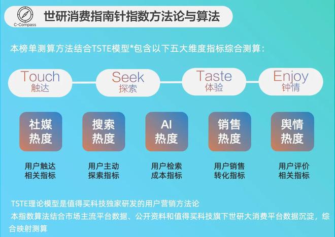 2月汽车品牌TOP15榜单来袭新能源领跑市场！｜世研消费指数品牌榜(图1)