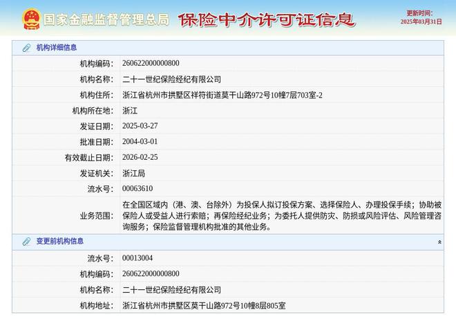 二十一世纪保险经纪有限公司换发保险中介许可证发证日期2025年3月27日(图1)