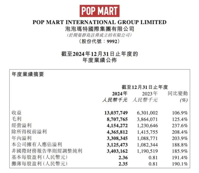 从U型曲线到红海深水区：泡泡玛特市值的可持续性拷问(图1)