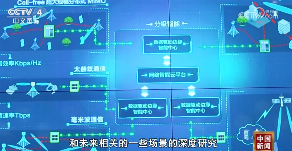 6G产业发展按下“加速键”“AI+6G”深度融合将重塑多个行业(图5)