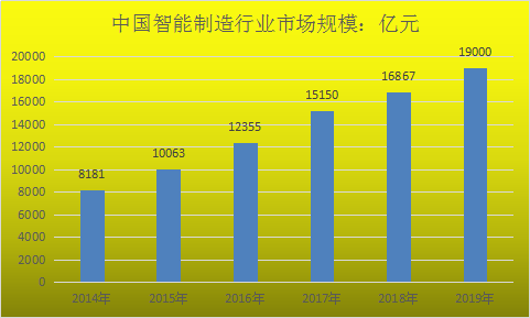 智能制造行业研究报告智能制造行业现状分析及市场前景规模预测报告(图1)