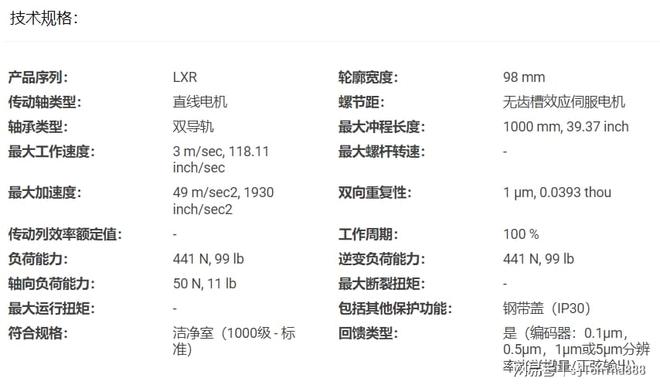 219-parker404LXR模组nsk丝杠维修(图2)