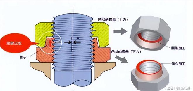 日本“永不松动”螺母即使公开图纸也仿不了？中国直接狠狠打脸(图1)