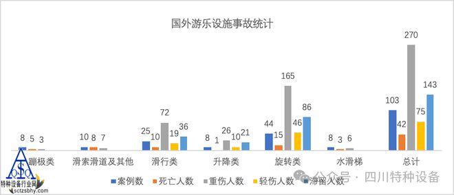 收藏！国内外大型游乐设施安全管理实践！含事故统计分析(图7)