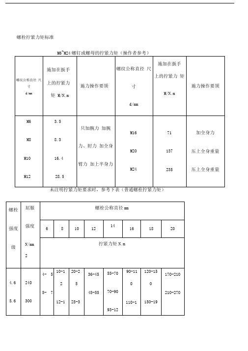 螺纹标准拧紧力矩(图1)