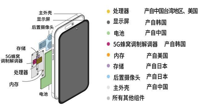 美国工人打螺丝？苹果手机“美国制造”可能纯属幻想(图1)